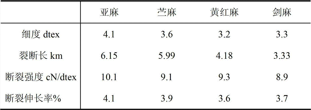 Rheinheimera tangshanensis and method for preparing textile fiber by using same