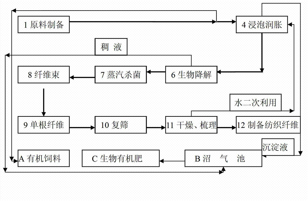 Rheinheimera tangshanensis and method for preparing textile fiber by using same