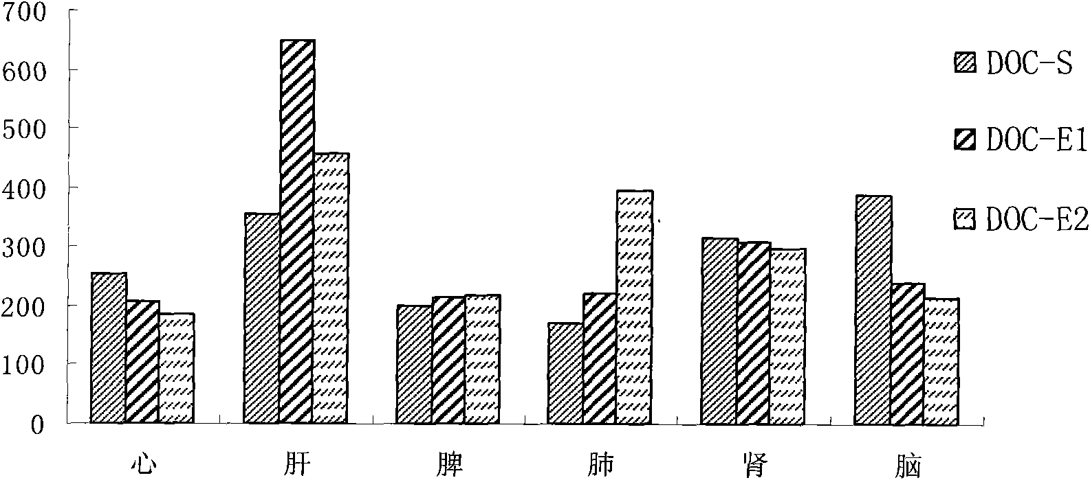 Compound docetaxel ester microsphere injection and preparation method thereof