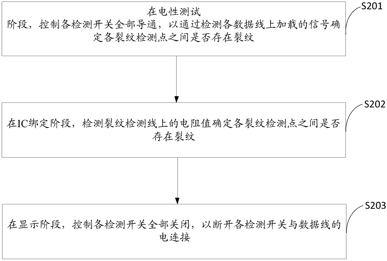 Display panel and drive method thereof, and display device