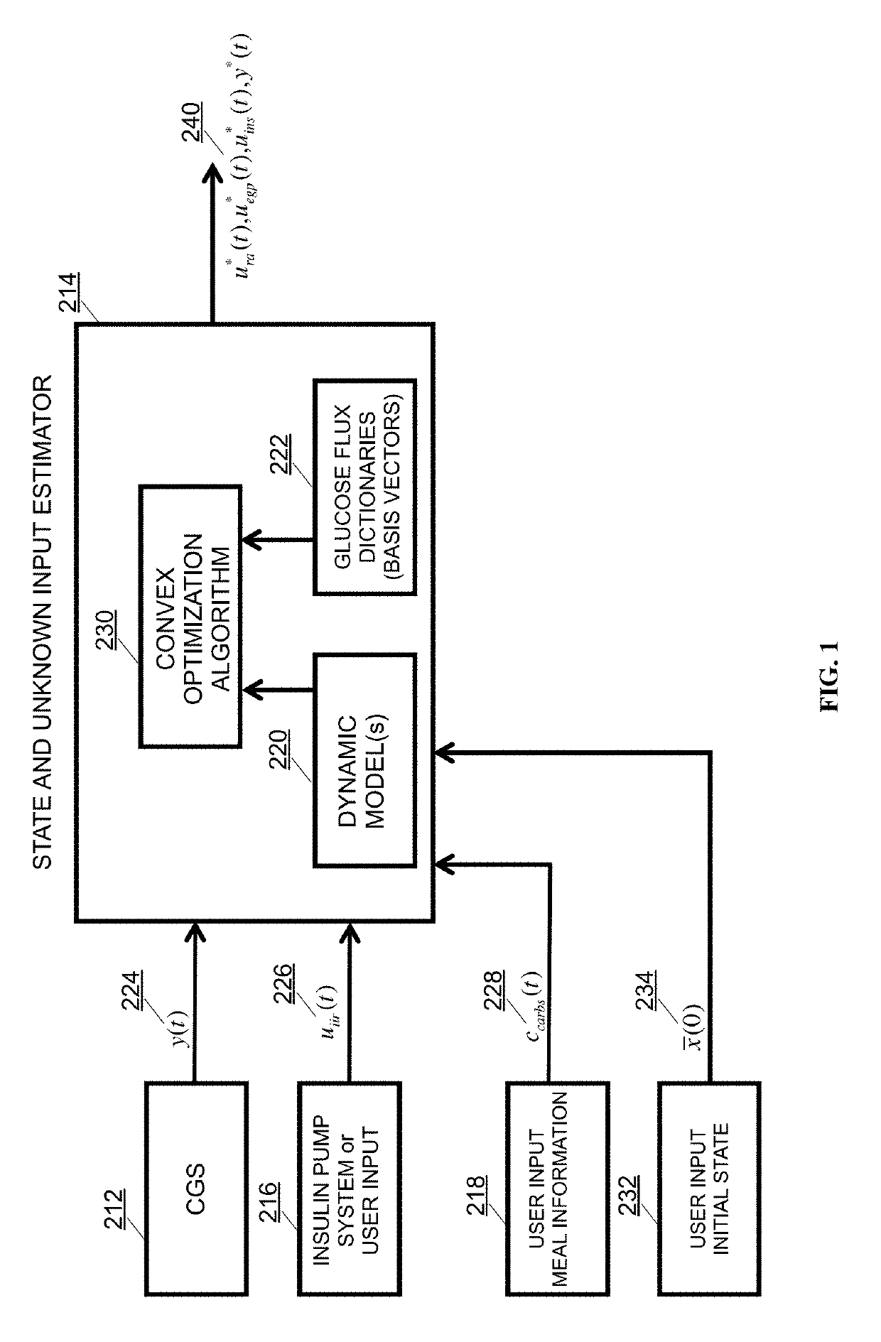 Estimation of glucose rate of appearance, endogenous glucose production and insulin dependent glucose utilization from continuous glucose sensors and subcutaneous insulin deliver