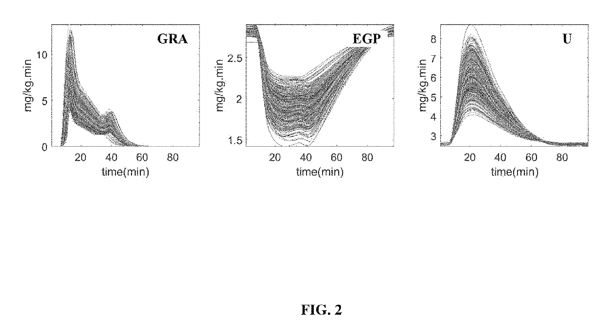 Estimation of glucose rate of appearance, endogenous glucose production and insulin dependent glucose utilization from continuous glucose sensors and subcutaneous insulin deliver