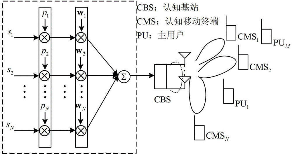 Down link space-time scheduling method of cognitive cellular network