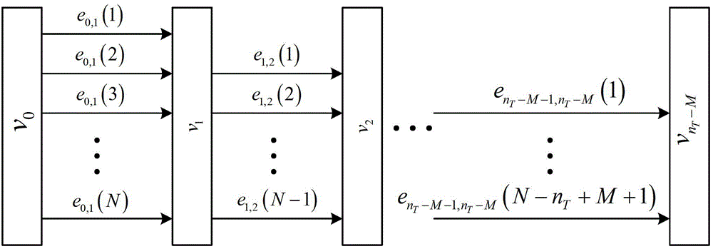 Down link space-time scheduling method of cognitive cellular network