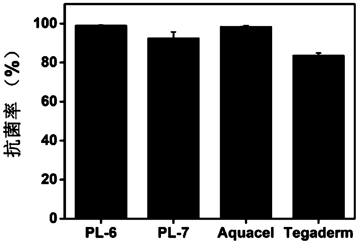 Antibacterial polysaccharide fiber material and preparation method thereof