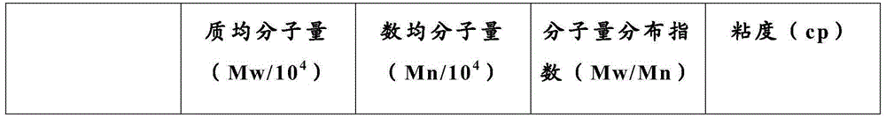 Polyimide polymer preparation method