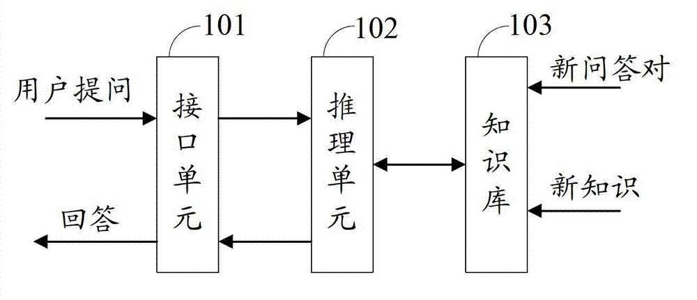 Automatic question answering method, automatic question answering system and method for constructing question answering case base