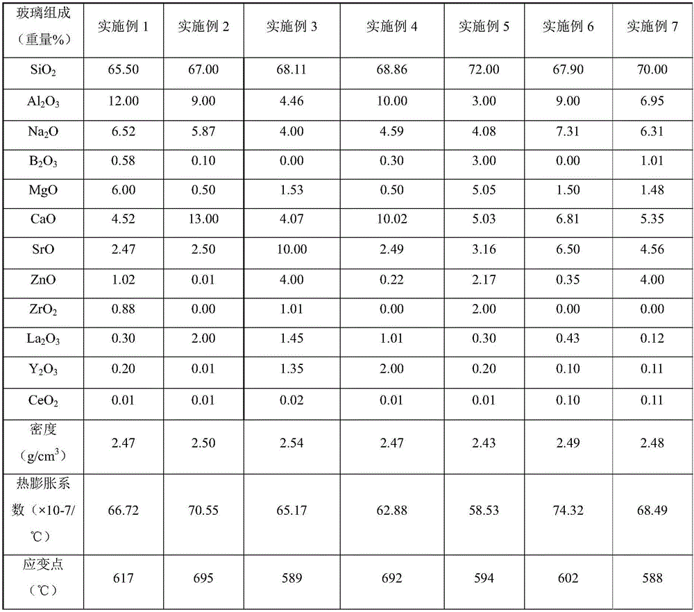 Glass composition, high-transmittance glass, preparation method of high-transmittance glass, and application of glass composition and high-transmittance glass