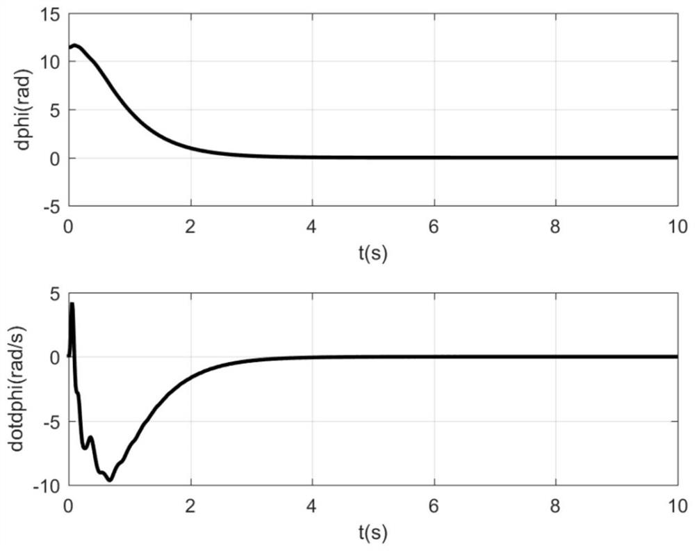 A self-disturbance rejection attitude control method for elastic aircraft