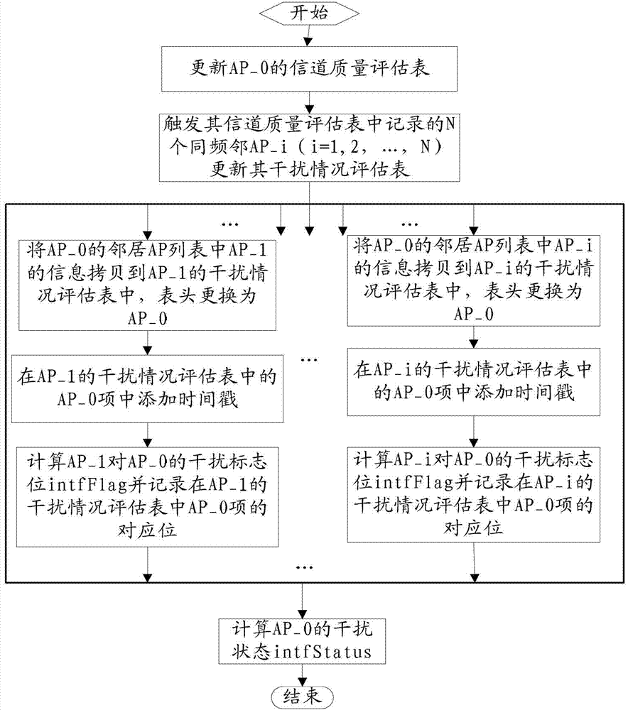 Method and device for judging interference source in wlan network