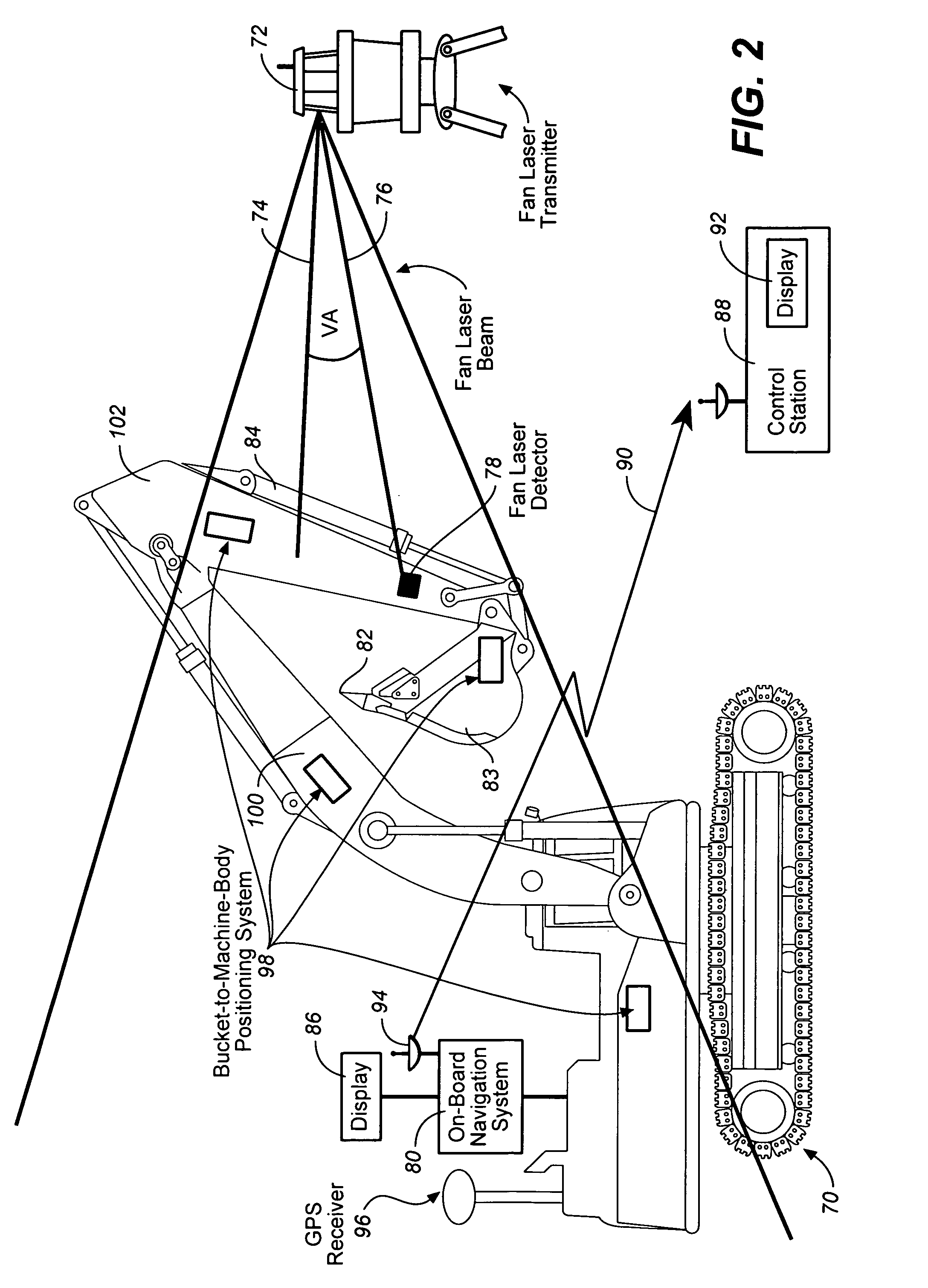 Excavator 3D integrated laser and radio positioning guidance system