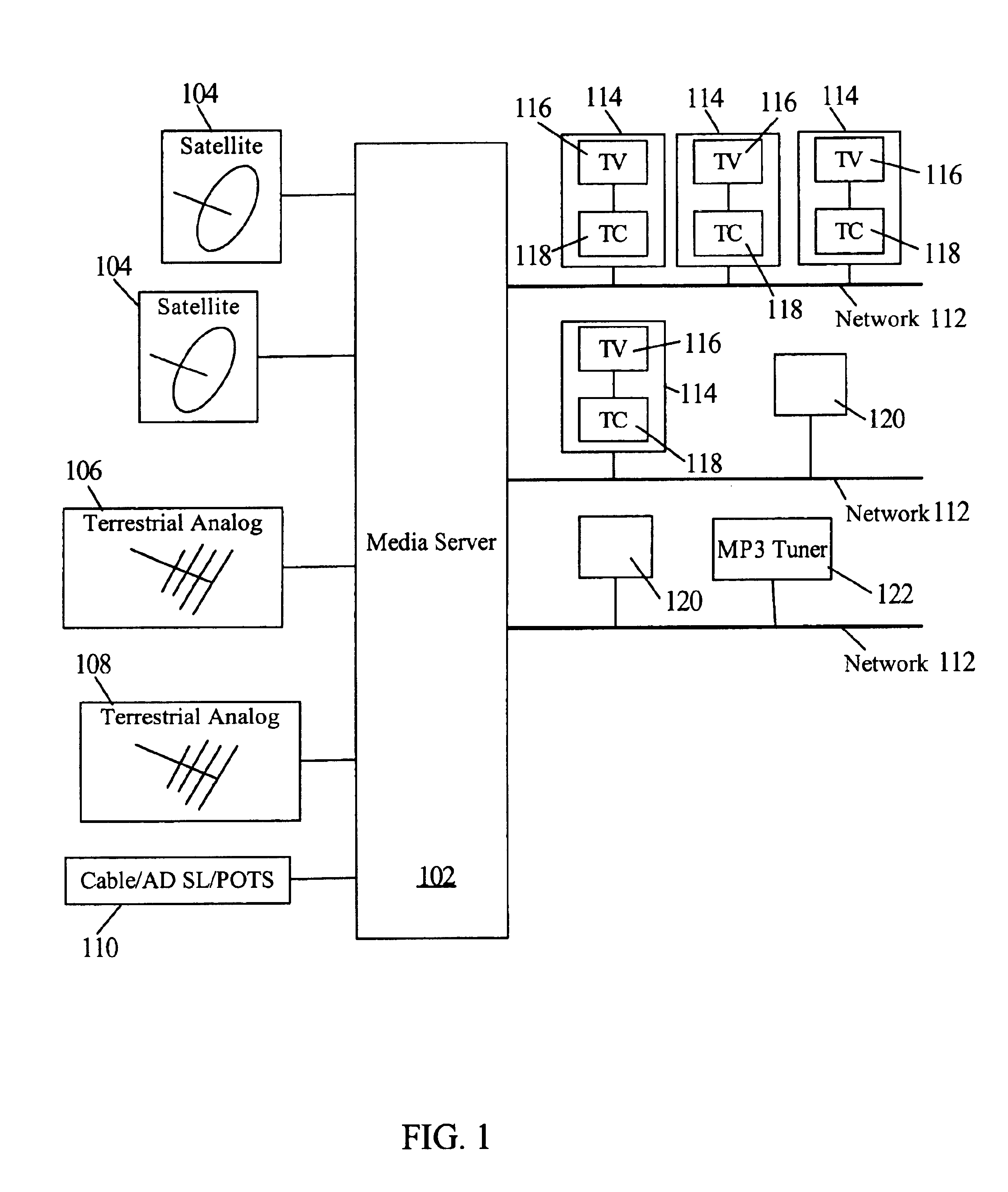 Apparatus for delivery of multiple media data streams, and method therefor