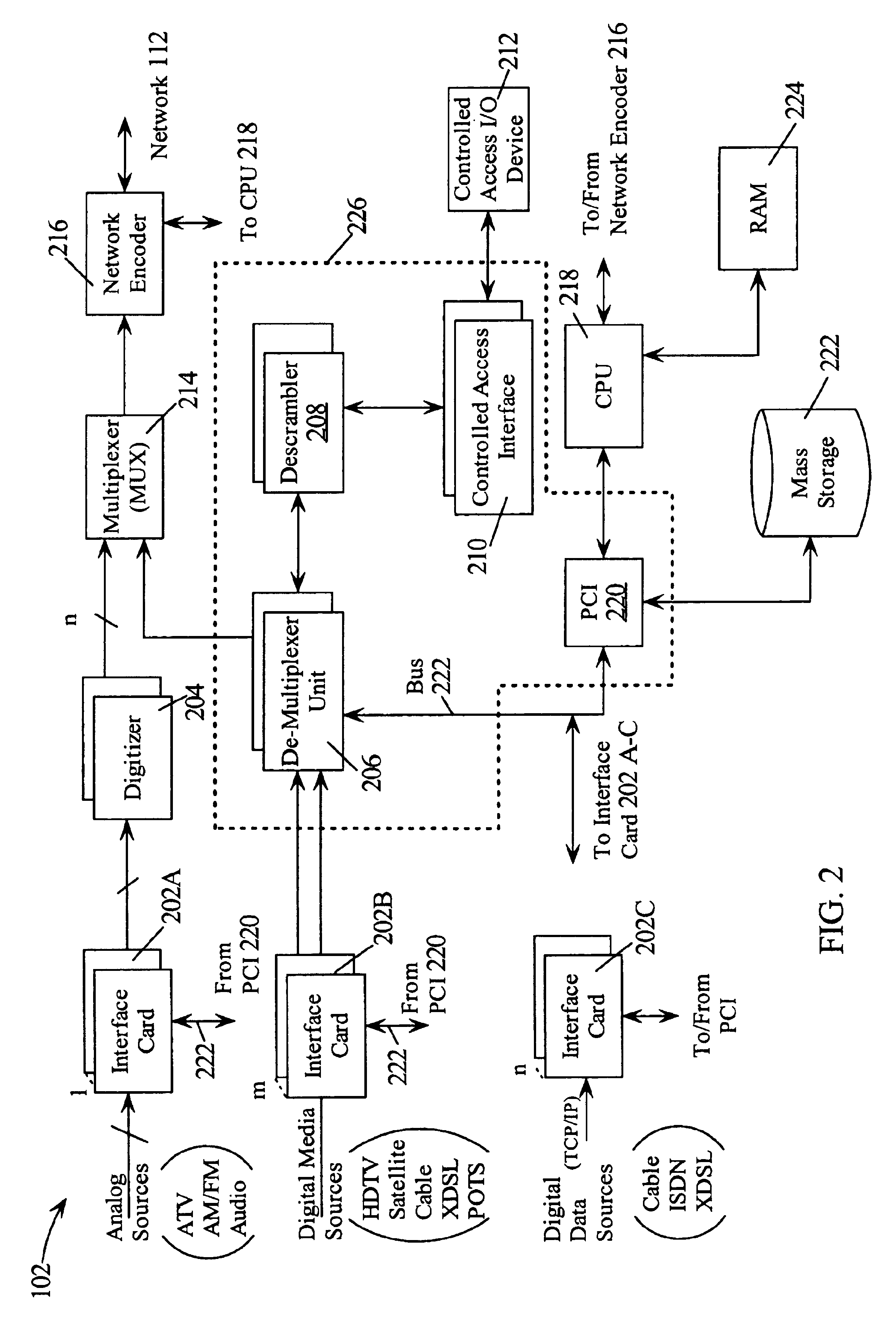 Apparatus for delivery of multiple media data streams, and method therefor