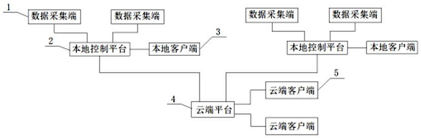 Cement price subscription system and subscription method based on cloud platform