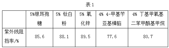 Application of tremella fuciformis spores or fermented products thereof as ultraviolet isolating ingredient of cosmetic