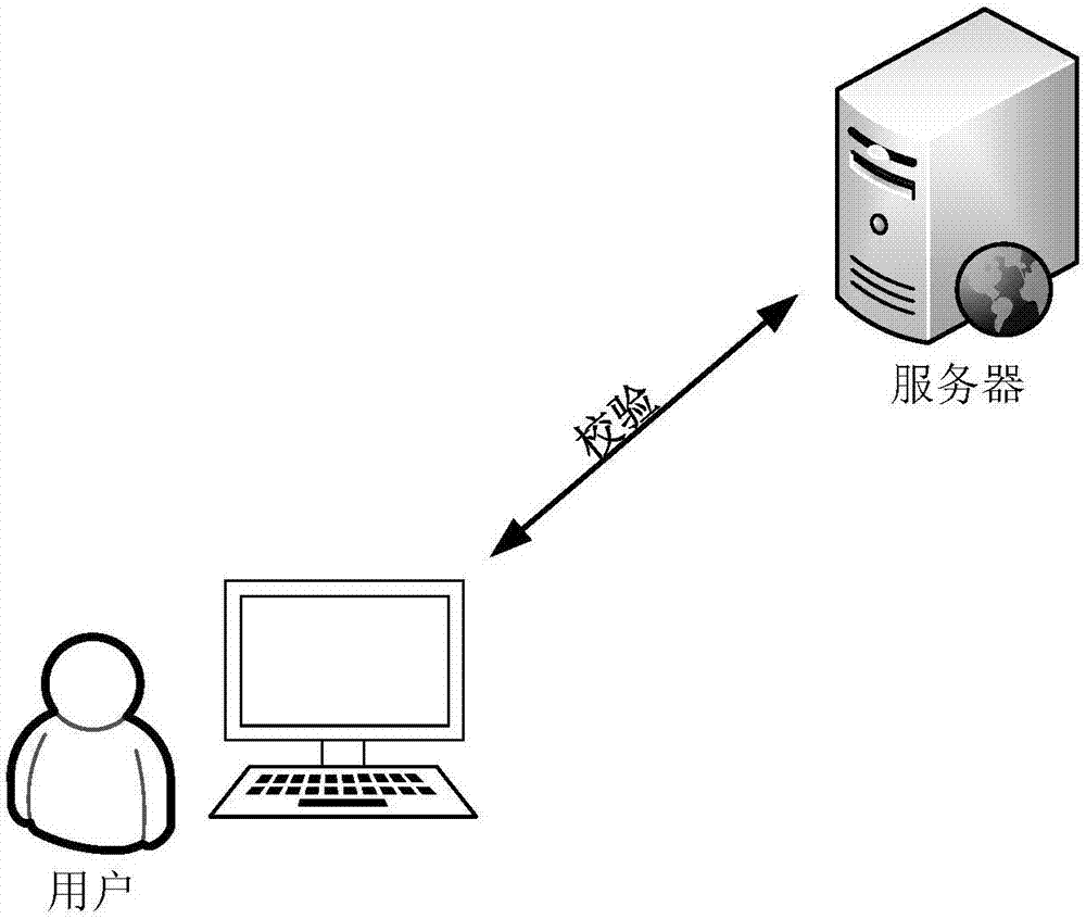 Calibration method and device based on verification code