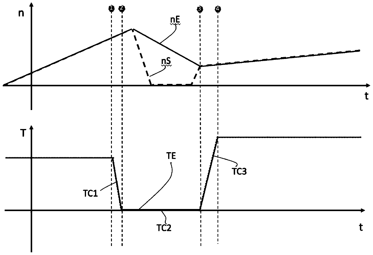 Hybrid power gear shifting control method