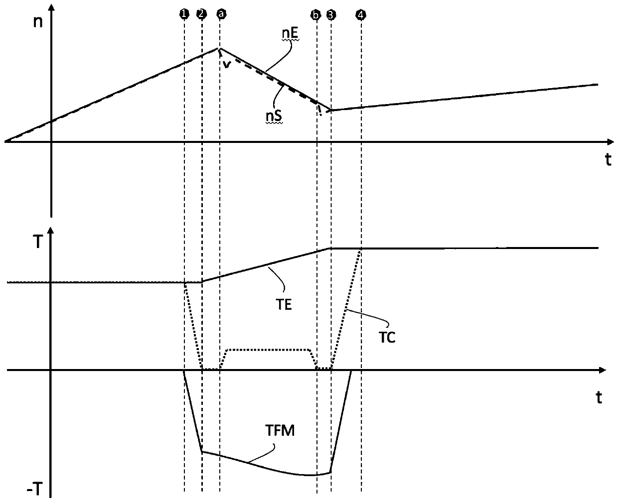 Hybrid power gear shifting control method