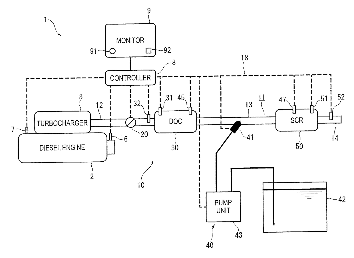 Exhaust purifying device