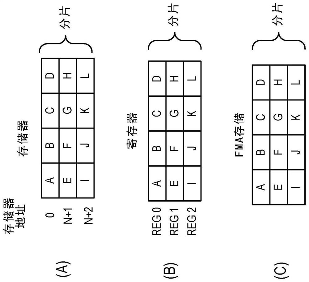 Deep learning implementations using systolic arrays and fused operations