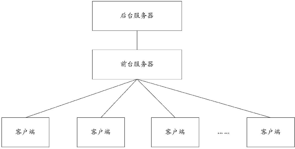 Cache updating method and system, and update resource providing method and system