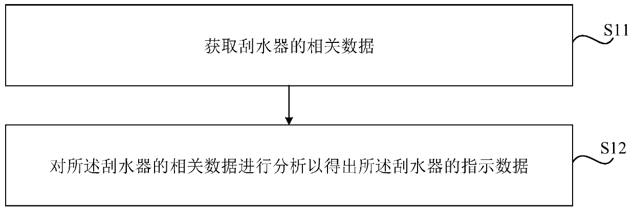 Wiper big data analysis method and device and storage medium