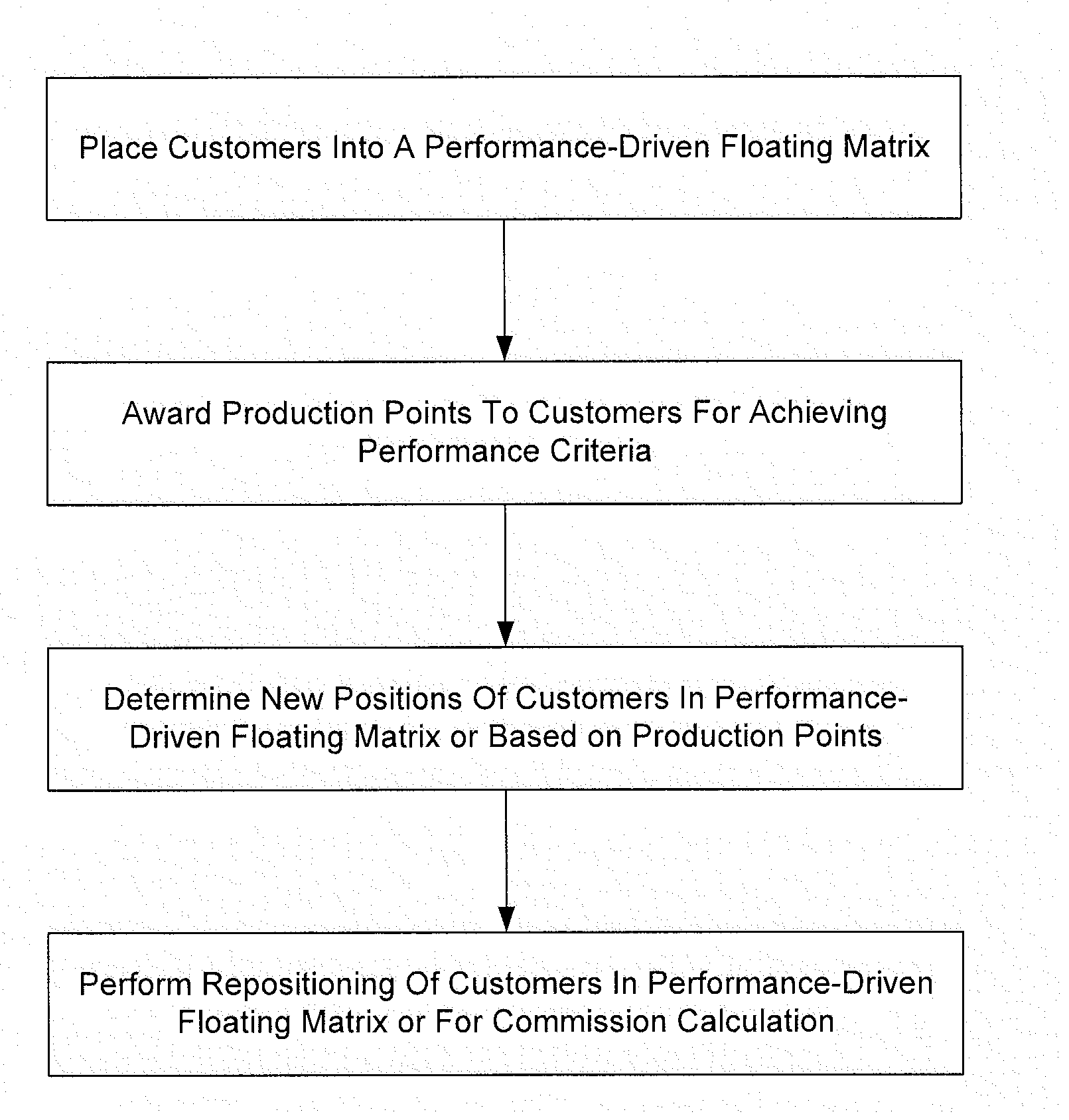 Methods and Systems for Retail Customer Referral Compensation Programs