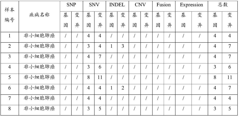 A method and system for text mining of tumor individualized clinical trials