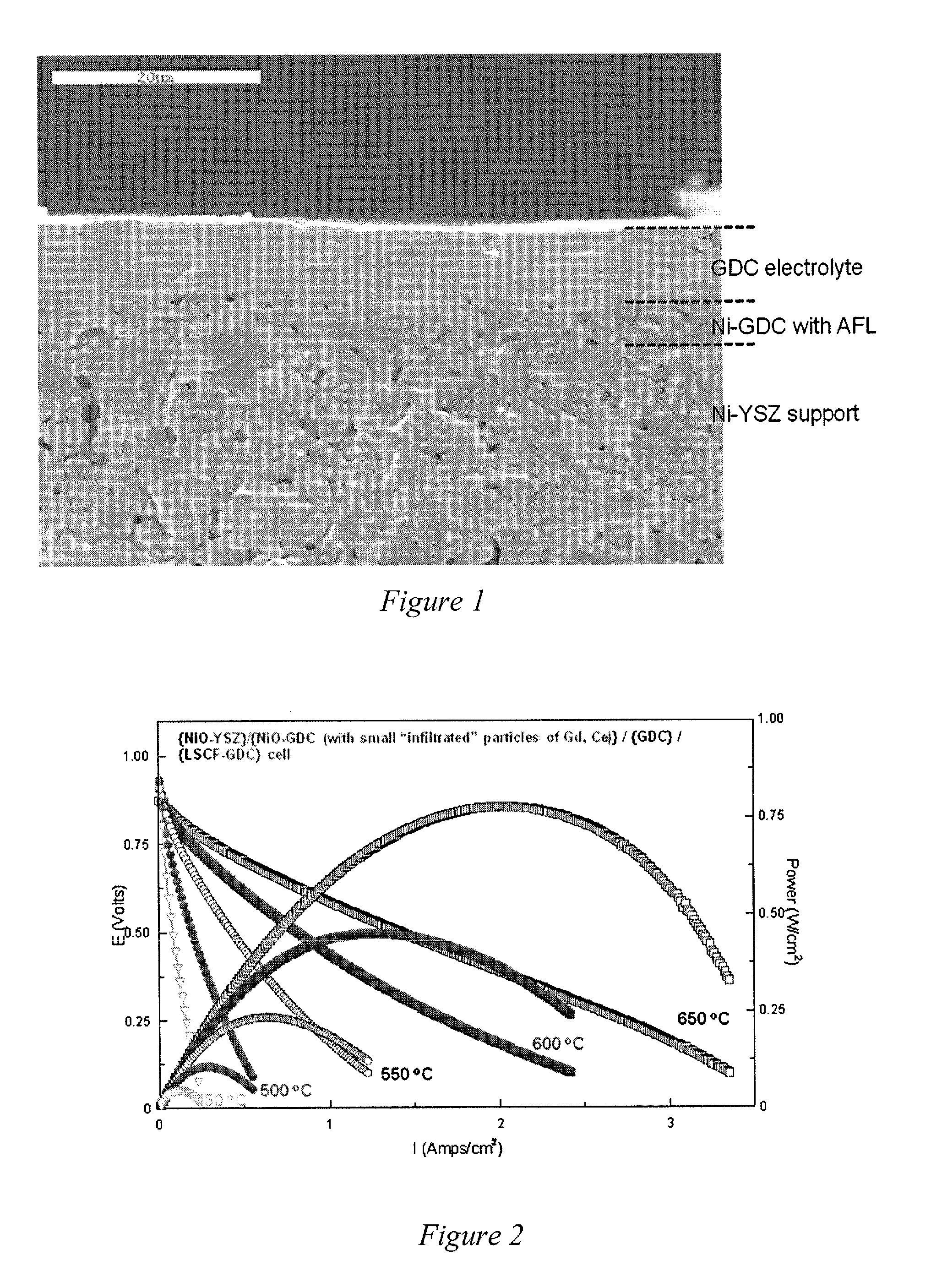 Composite anode for a solid oxide fuel cell with improved mechanical integrity and increased efficiency