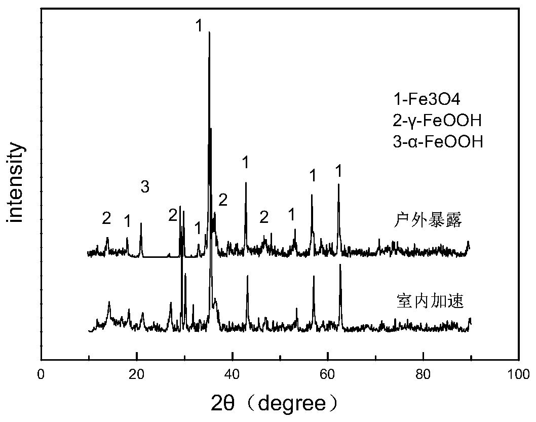 Life assessment method of atmospheric corrosion of low-alloy corrosion-resistant steel