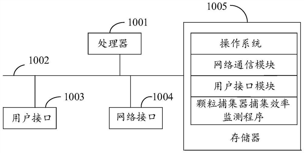 Method, device, equipment and storage medium for monitoring collection efficiency of particulate filter