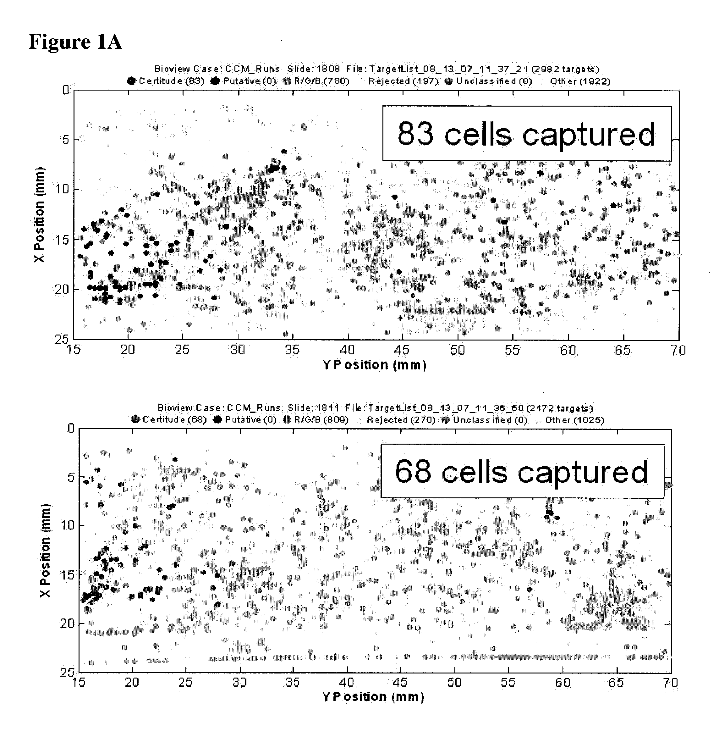 Tagged Ligands For Enrichment of Rare Analytes From A Mixed Sample