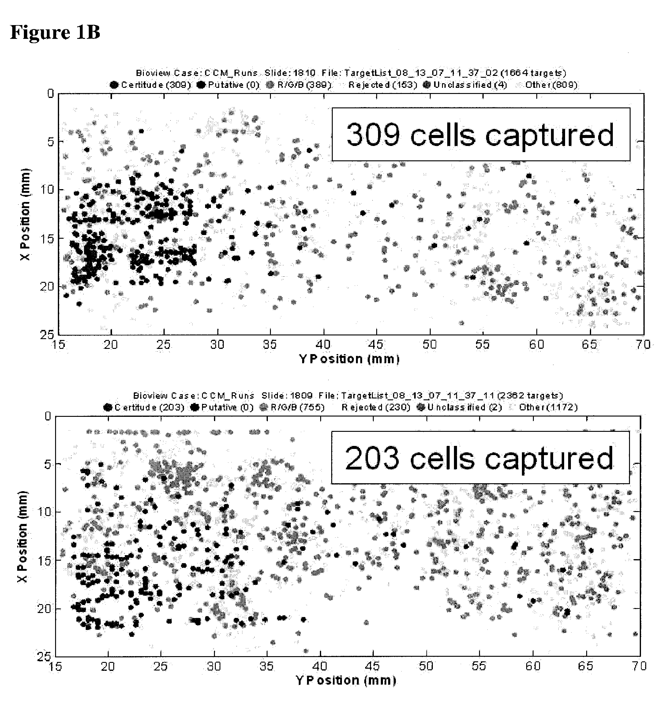 Tagged Ligands For Enrichment of Rare Analytes From A Mixed Sample