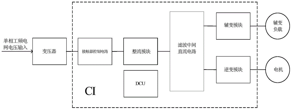 Automatic passing neutral section control system and method for electric motor train unit