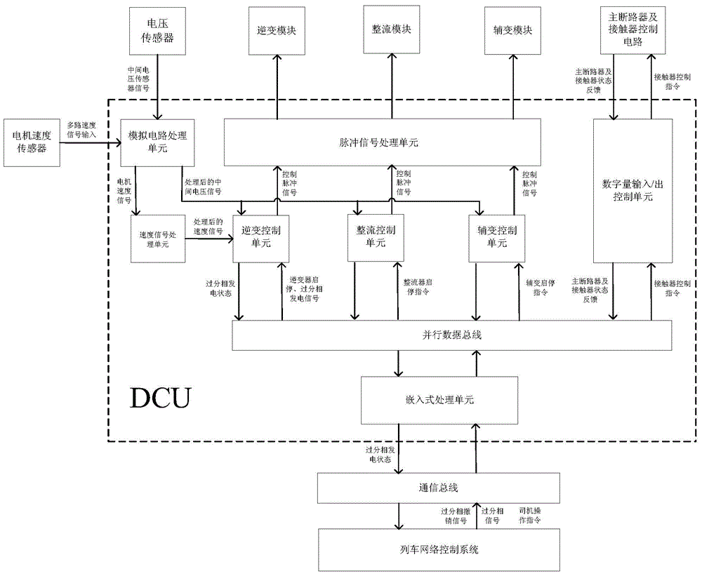 Automatic passing neutral section control system and method for electric motor train unit