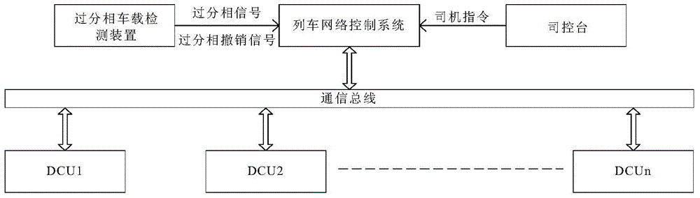 Automatic passing neutral section control system and method for electric motor train unit