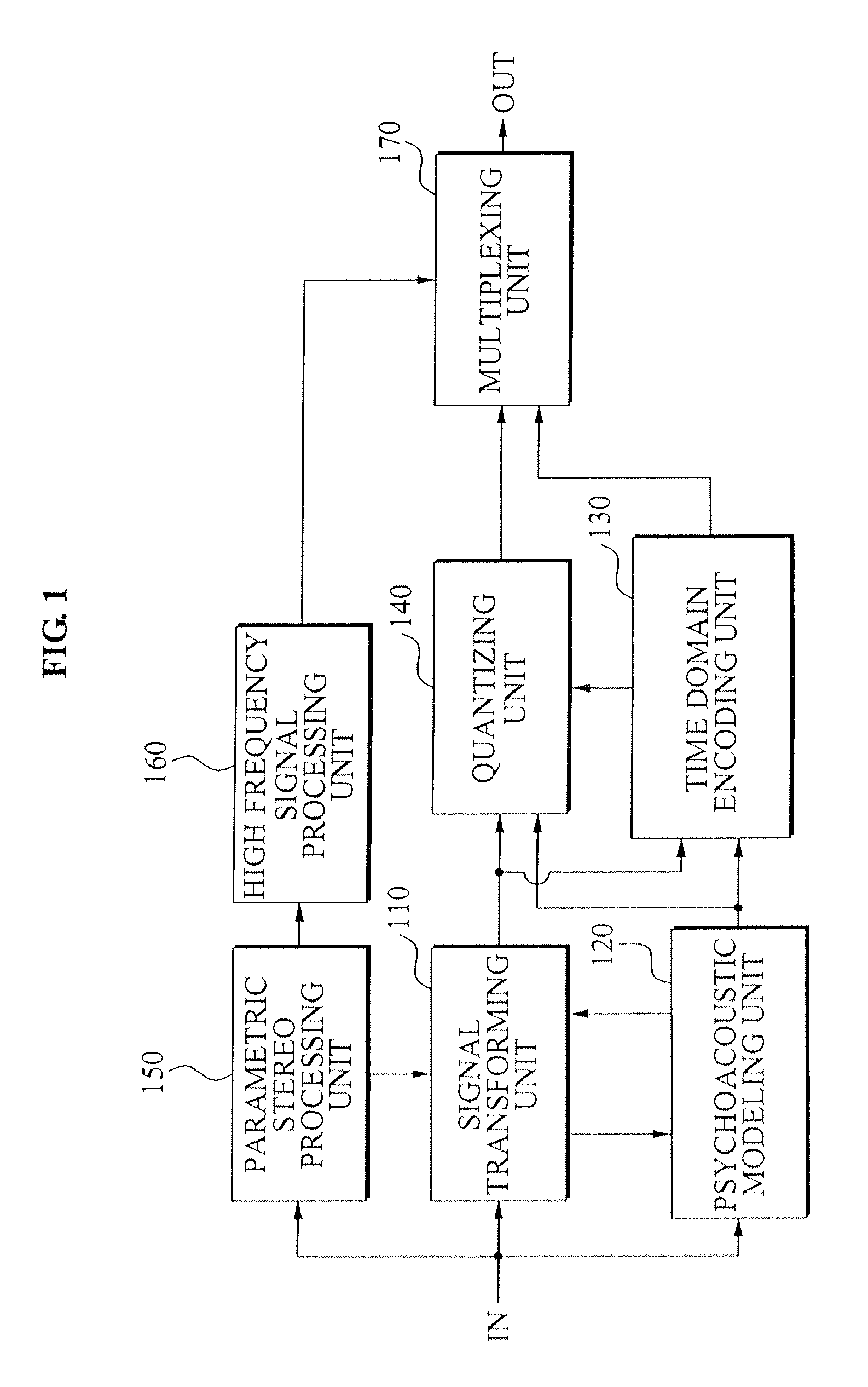 Method and apparatus to encode and decode an audio/speech signal