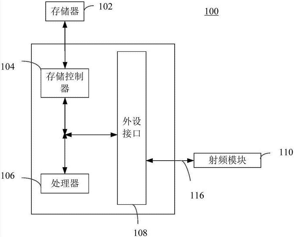 Homepage recommendation method and device