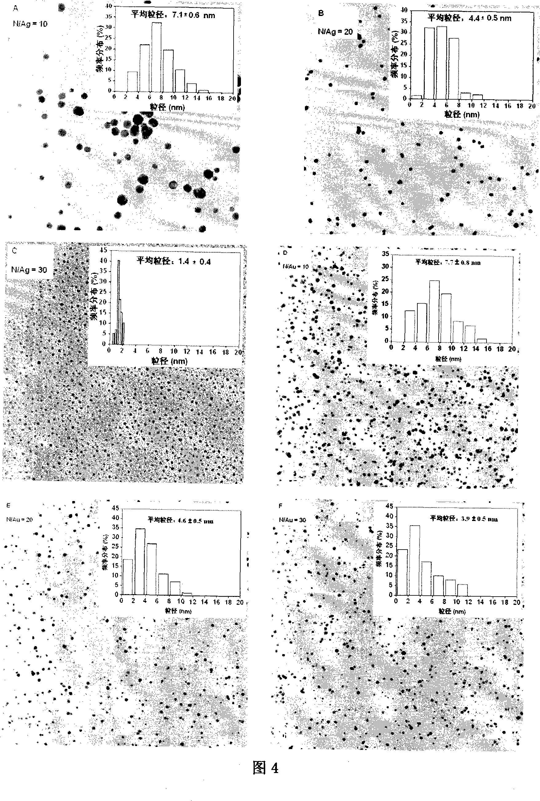 Over-branched polyamidoamine and metal nano compound as well as preparation method and uses thereof