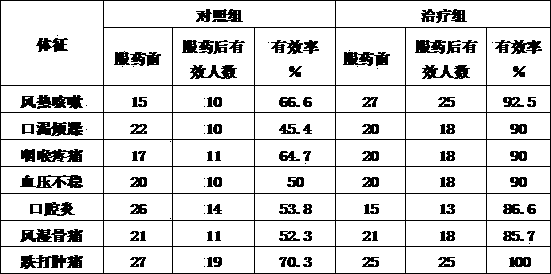 Sarcodon aspratus hot-pot flavoring capable of detoxifying and lowering blood pressure and production method thereof