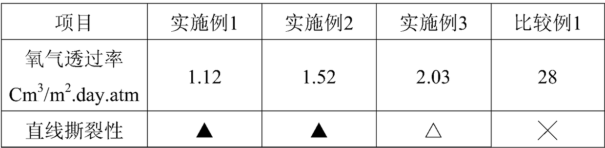 A linear tear, high barrier polyamide film