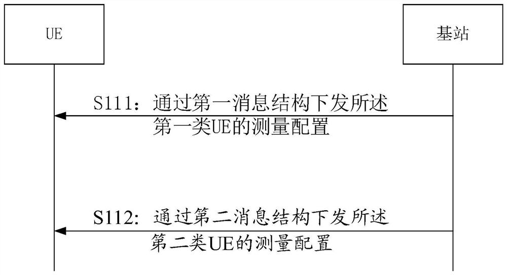 Configuration measurement information transmission method and device, communication equipment and storage medium