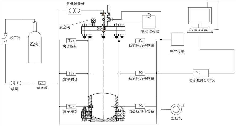 Direct initiation device under two different ventilation modes and test method