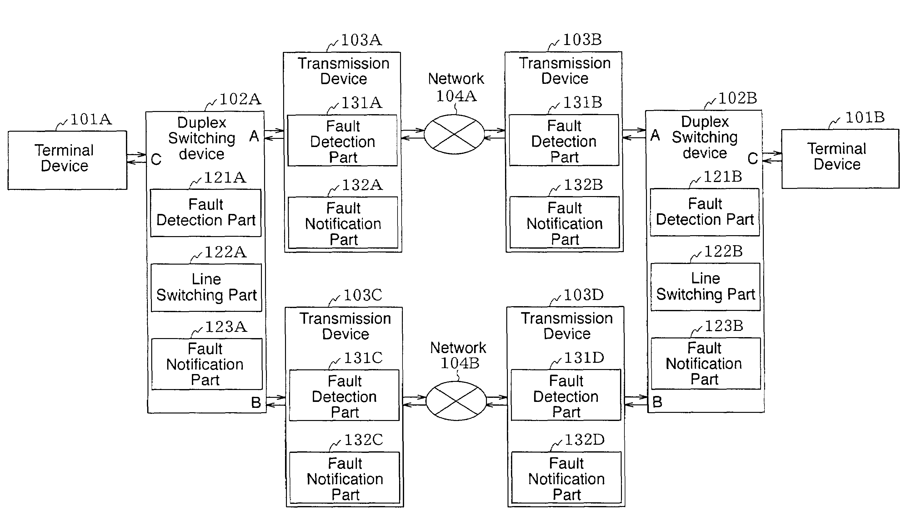 Multiplex communication system and method