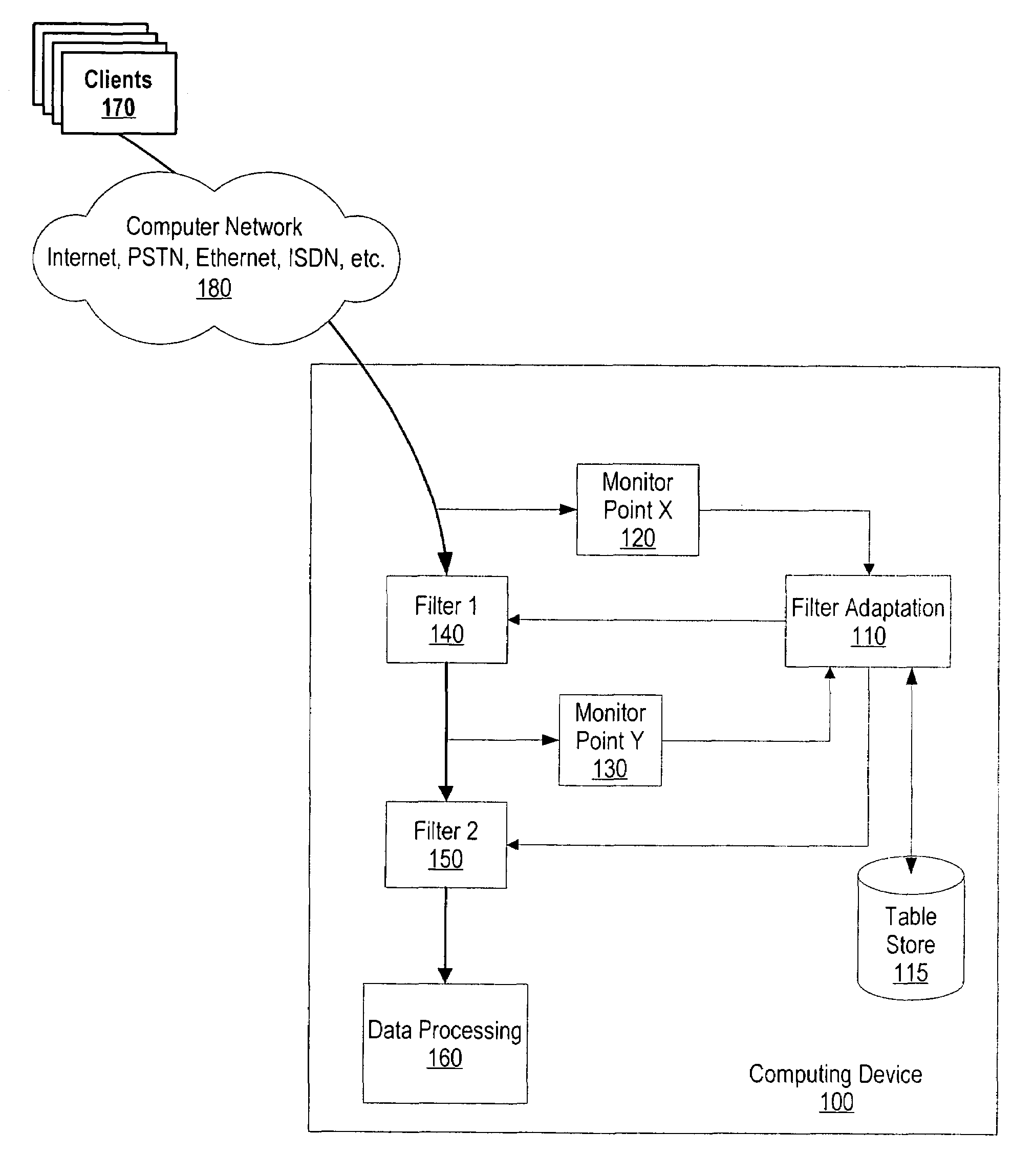 System and method for self-configuring and self-optimizing filters