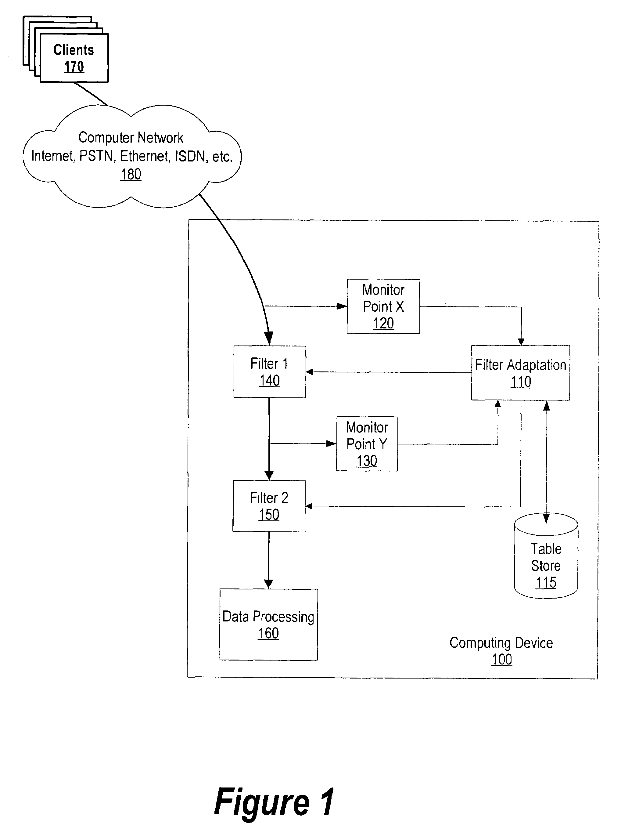 System and method for self-configuring and self-optimizing filters