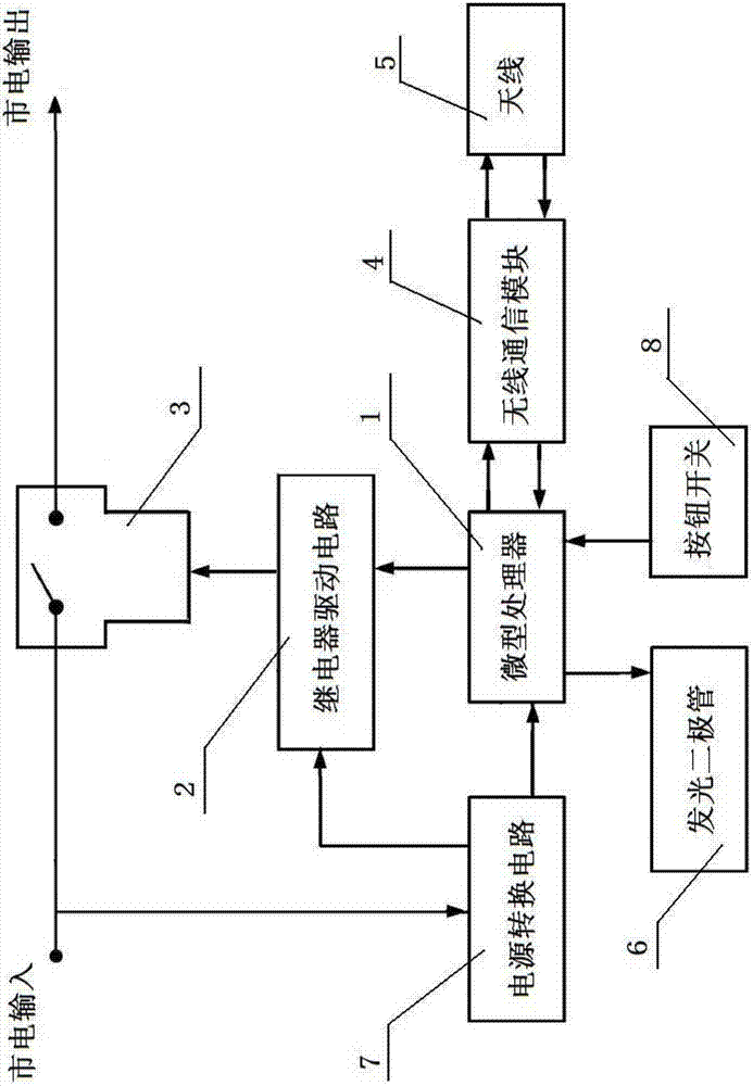 Wireless intelligent socket