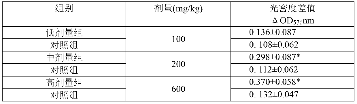 Biological wall-breaking method of powder