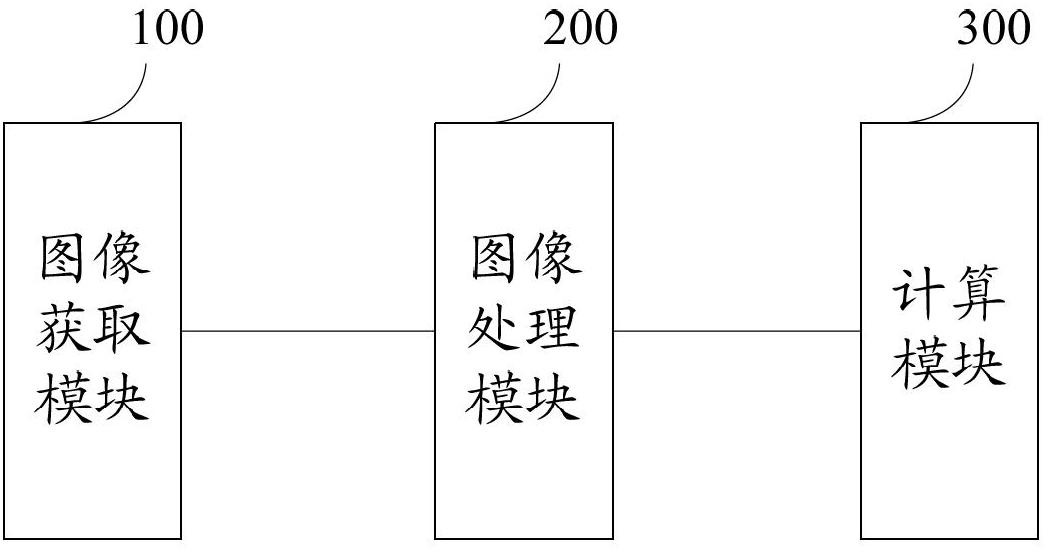 System and method for detecting temperature of converter flame