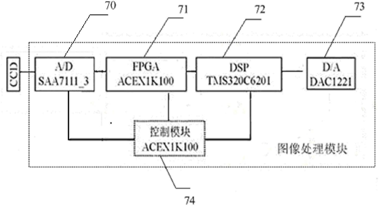 System and method for detecting temperature of converter flame